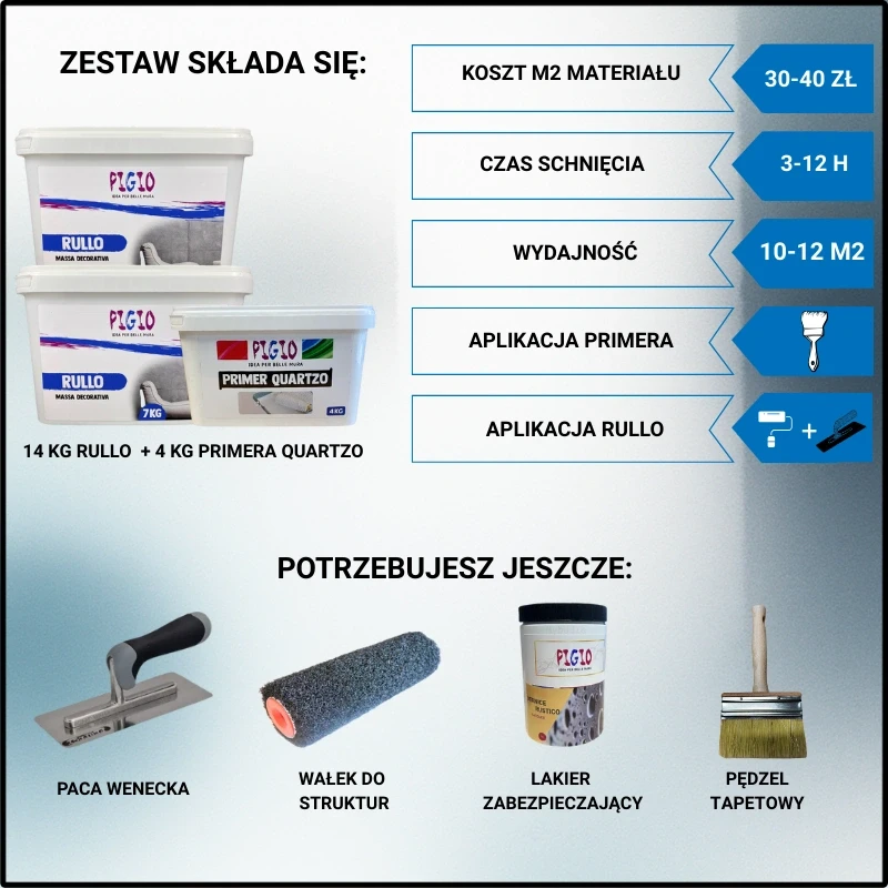 obraz z wszystkimi produktami z zestawu