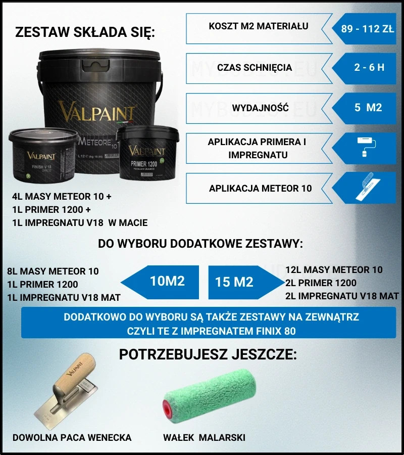 obraz wyjaśnia co wchodzi w skład zestawu Meteor 10 Valpaint