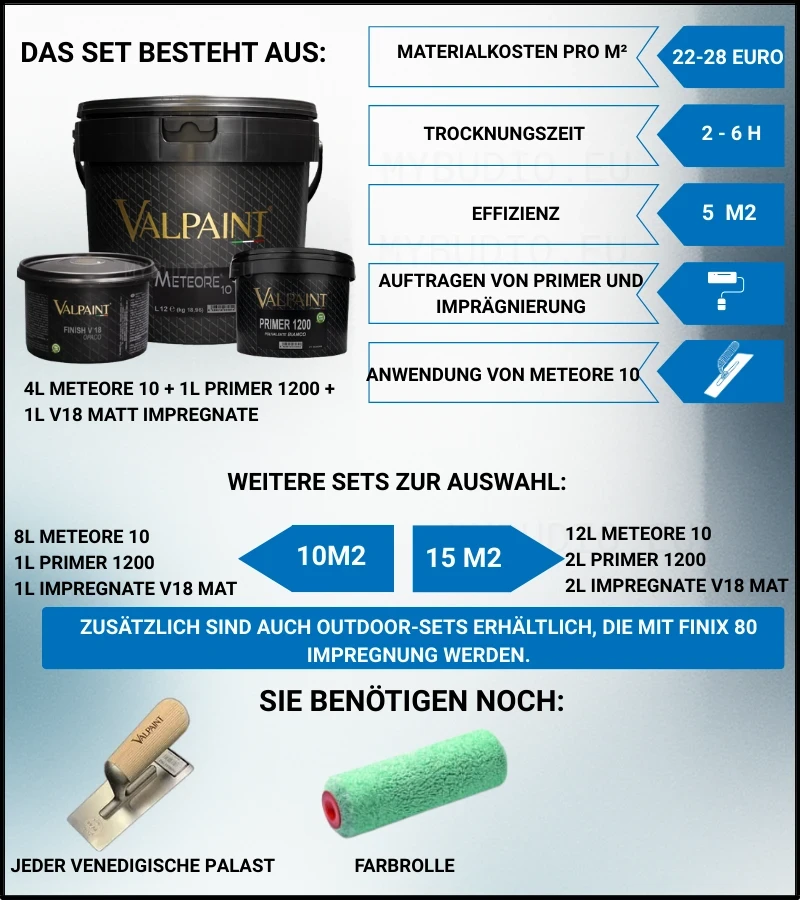 Das Foto zeigt alle Materialien, die zur Herstellung der Meteore 10-Dekoration benötigt werden.