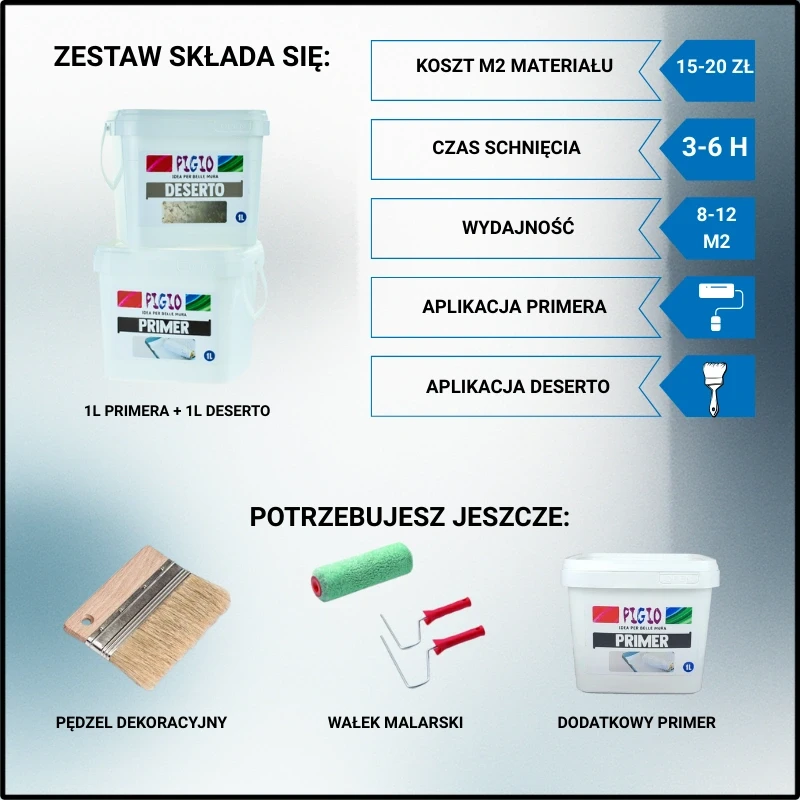 Graficzne wyjaśnienie co wchodzi w skład zestawu farby dekoracyjnej deserto