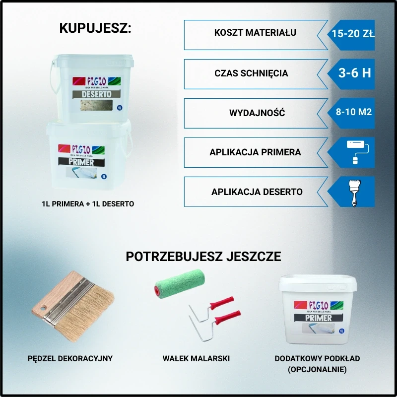 Graficzne wyjaśnienie co wchodzi w skład zestawu farby dekoracyjnej deserto