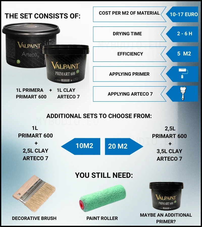 The photo shows a set of all the materials needed to lay Arteco 7