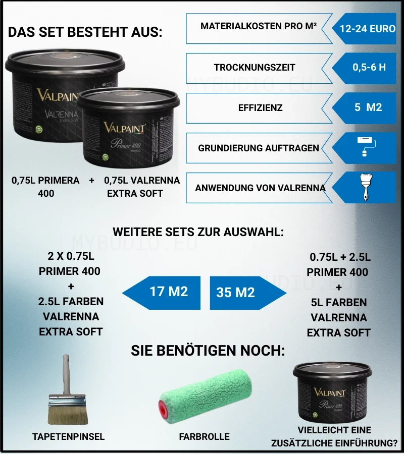 Das Foto zeigt alle Materialien, die zur Herstellung von Valrenna benötigt werden.