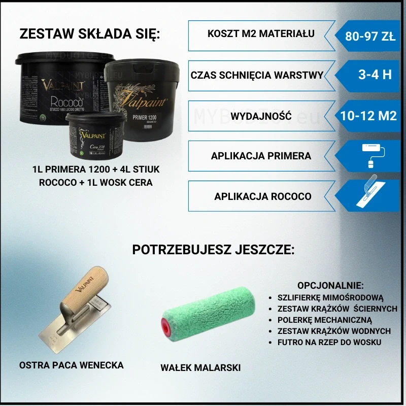 graficznie wyjaśnienie składu zestawu stiuku rococo valpaint