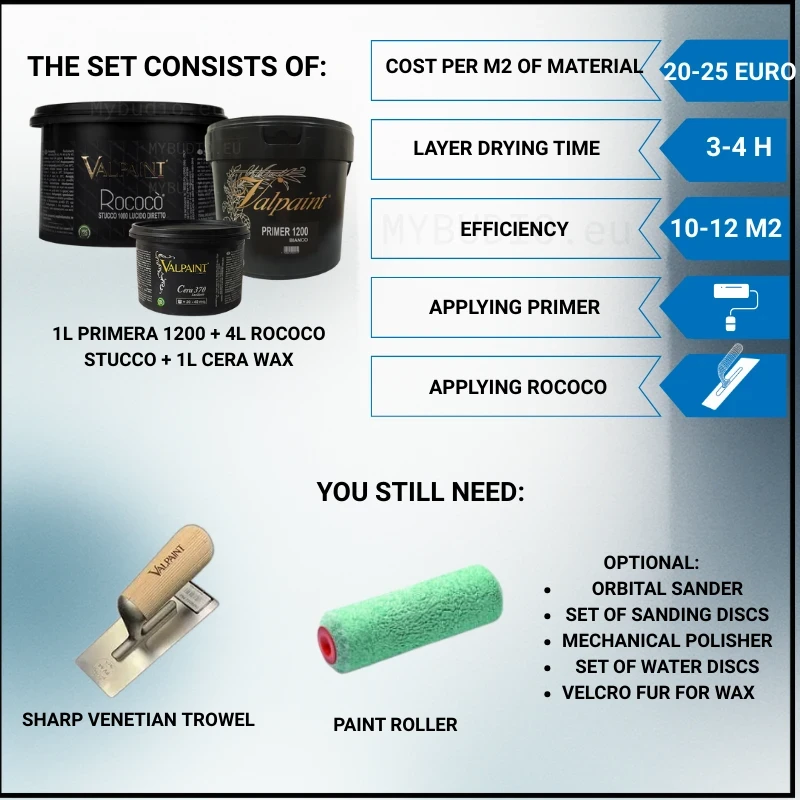The photo shows the entire system of materials for applying Rococo stucco.