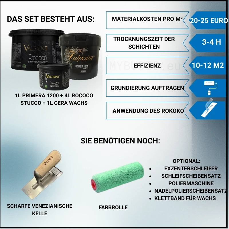 Das Foto zeigt das gesamte Materialsystem zum Aufbringen von Rokoko-Stuck.