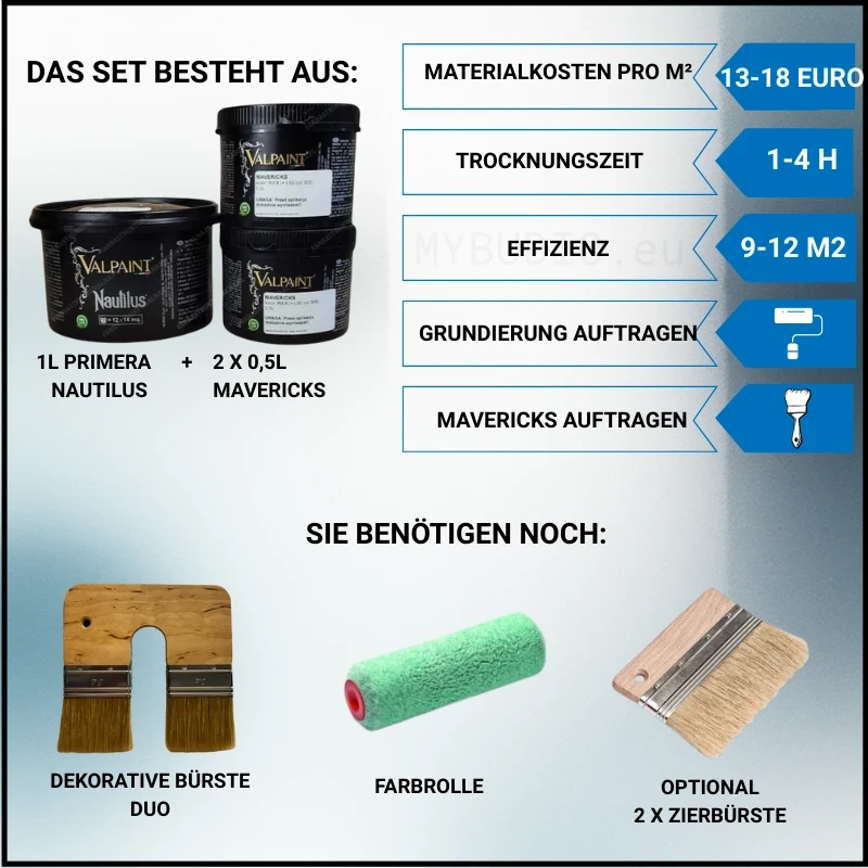 Das Foto zeigt alle Materialien, die zur Erzeugung des Mavericks-Meereswelleneffekts benötigt werden.