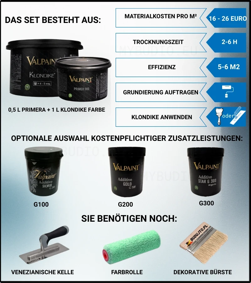 Das Foto zeigt ein komplettes Set zur Herstellung von Klondike-Dekorationen.