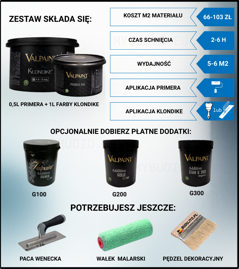 wyjaśniam graficznie co wchodzi w skłąd zestawu klondike valpaint