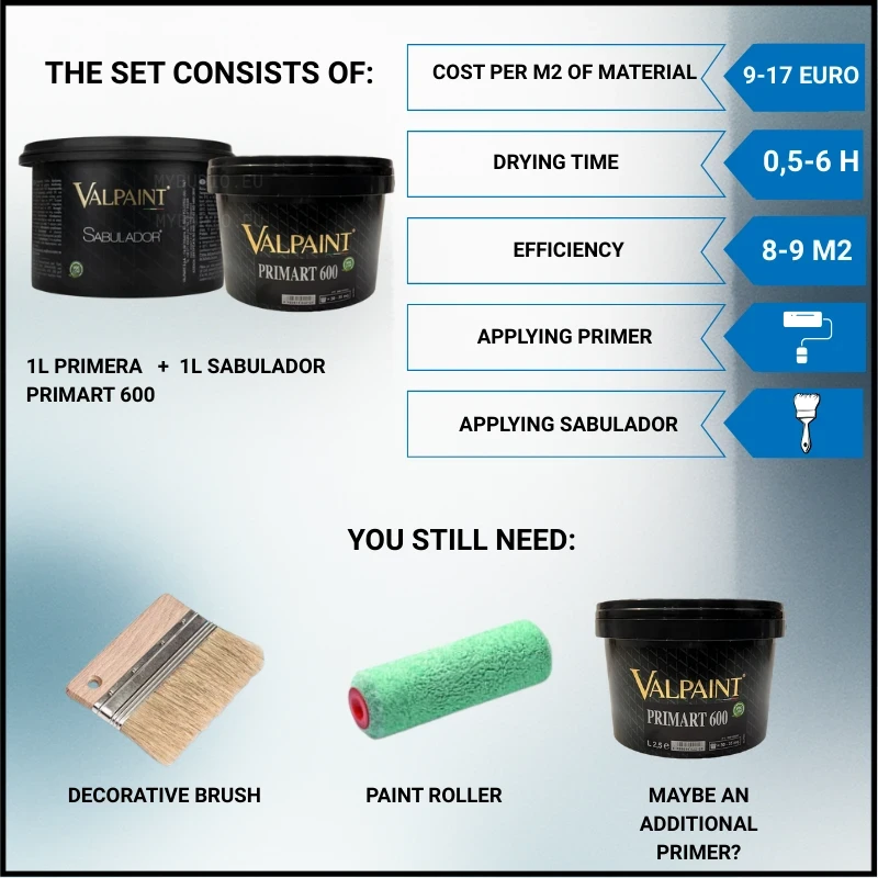 The photo contains a complete set of materials needed to lay the Sabuladora