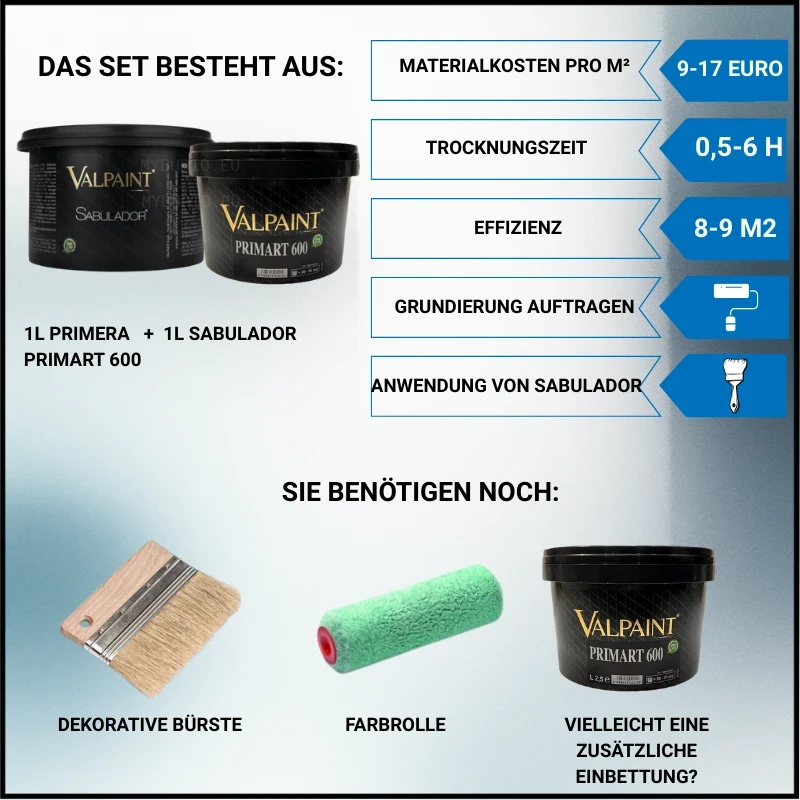 Das Foto zeigt alle Materialien, die zum Verlegen der Sabuladora benötigt werden.