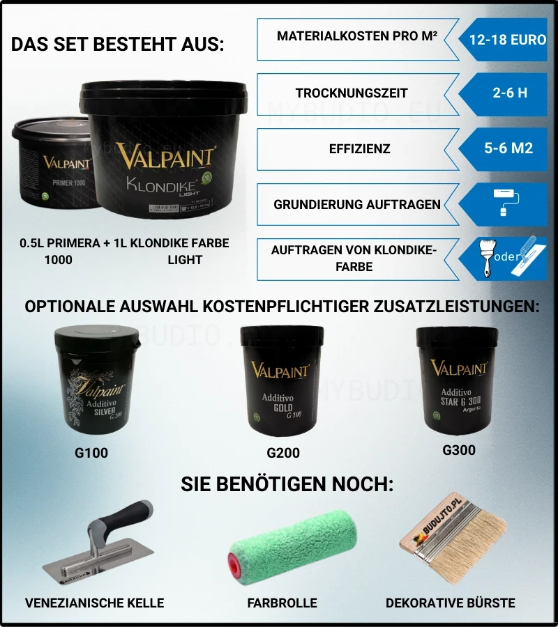 Das Foto zeigt ein komplettes Set zur Herstellung von Klondike-Lichterdekorationen.