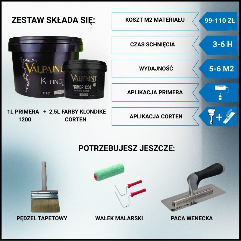 graficznie wyjaśniam co wchodzi w skład zestawu klondike corten