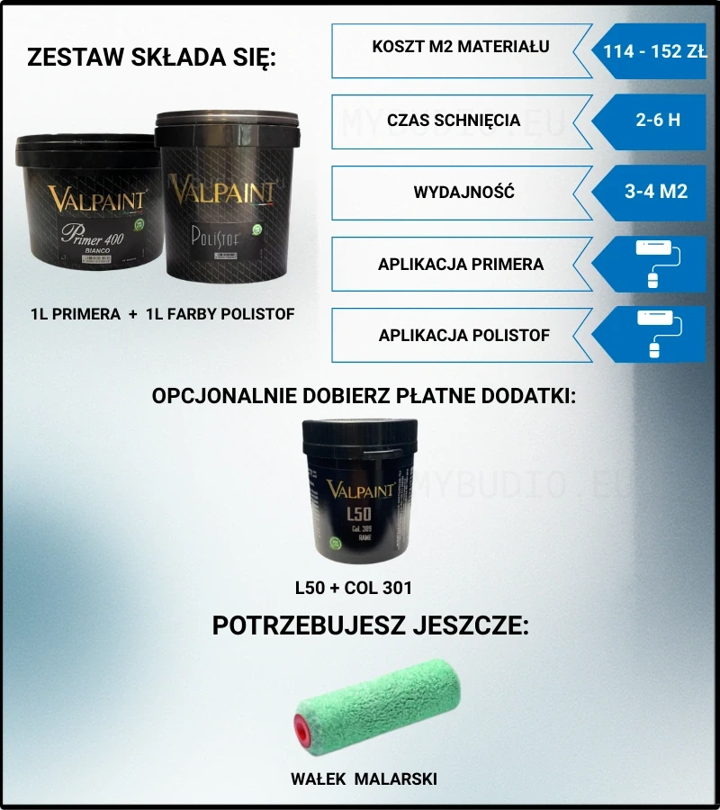 grafika wyjaśniająca skład zestawu polistof valpaint