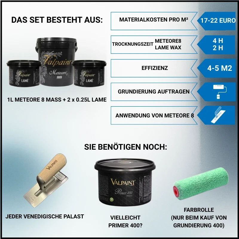 Das Foto zeigt alle Materialien, die zum Bau von Meteore 8 benötigt werden.