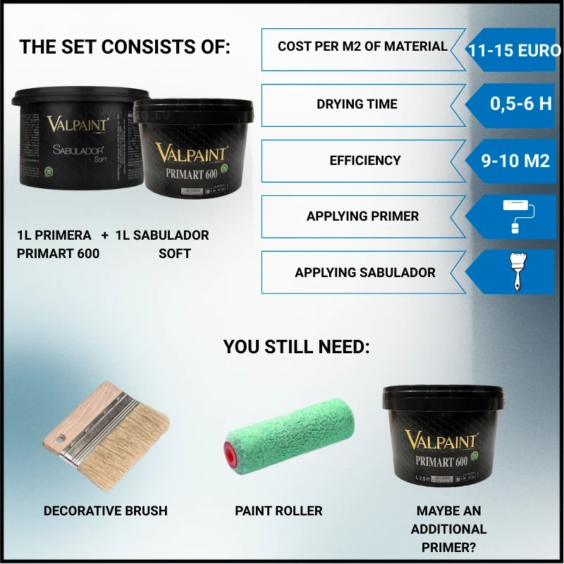 The photo contains the entire set needed to make Sabuladora Soft