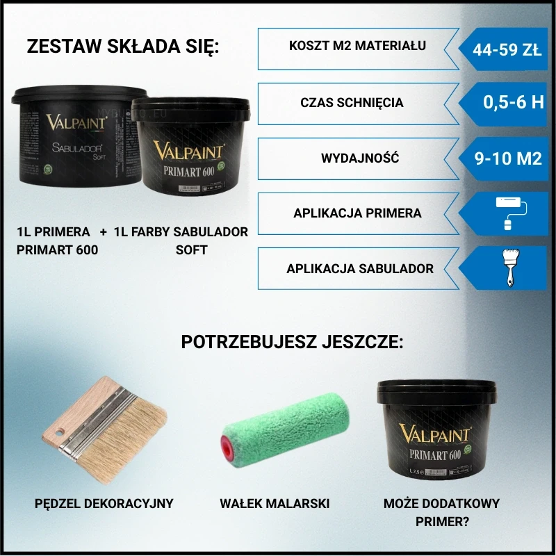 graficzne wyjaśnienie składu zestawu sabulador soft valpaint