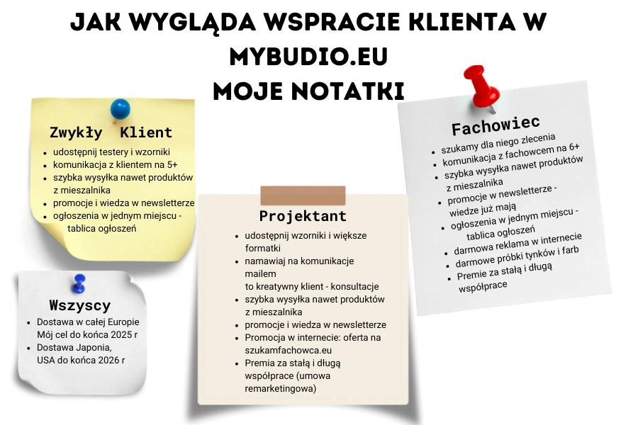 iconografika przedstawiająca wspracie klienta w mybudio
